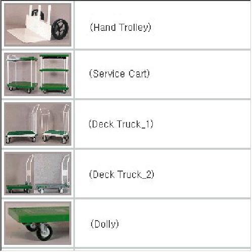 Service Cart